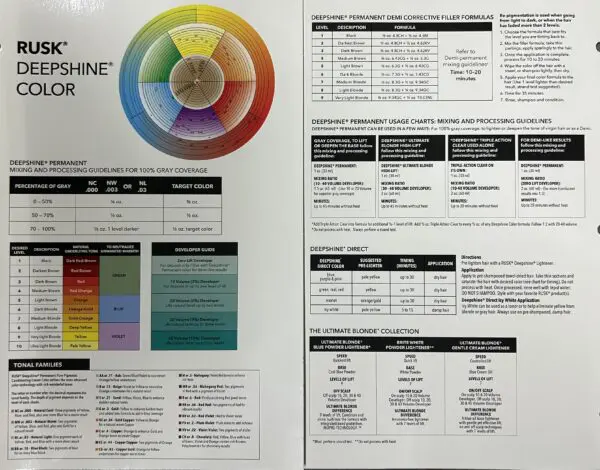 A page of the color wheel and color chart.
