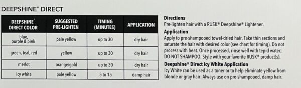 A table with directions for hair coloring and application.