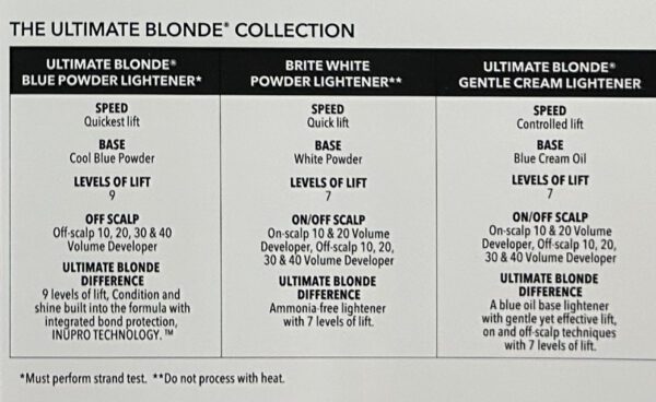 A table showing the different levels of lift for blonde hair.